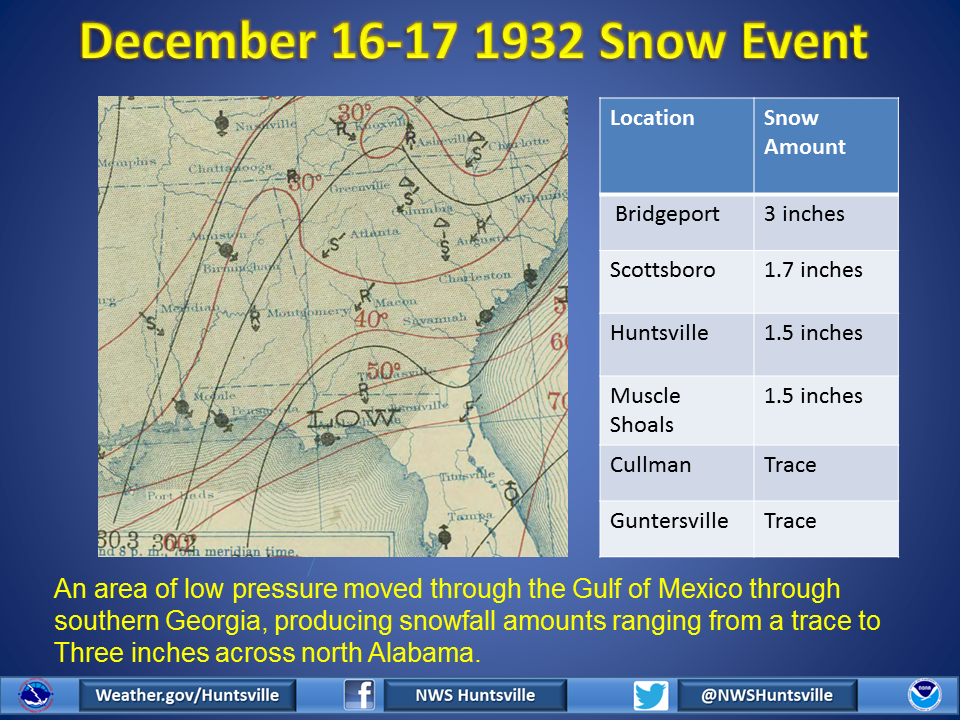 Historical Weather Events NWS Huntsville